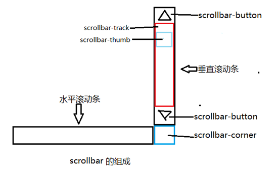 青岛市网站建设,青岛市外贸网站制作,青岛市外贸网站建设,青岛市网络公司,深圳网站建设教你如何自定义滚动条样式或者隐藏