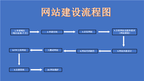 青岛市网站建设,青岛市外贸网站制作,青岛市外贸网站建设,青岛市网络公司,深圳网站建设的流程。